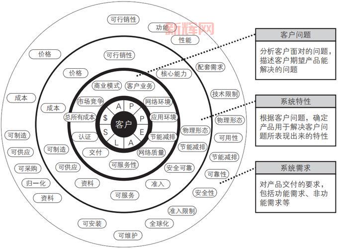 如何精准估算街区客流量？这篇文章告诉你答案！