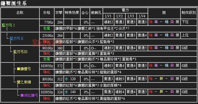 怪物猎人2G的武器怎么选择？有什么推荐吗？