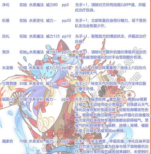 洛克王国水灵属性怎么样？值得培养吗？