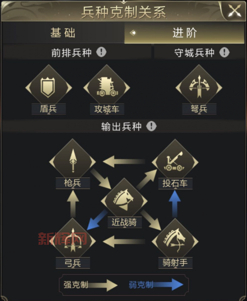 揭秘游戏阵法相克：十一种阵法相互克制关系