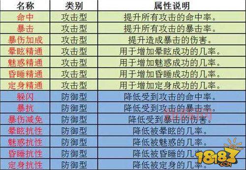 诛仙手游合欢加点：山盟流派深度解析