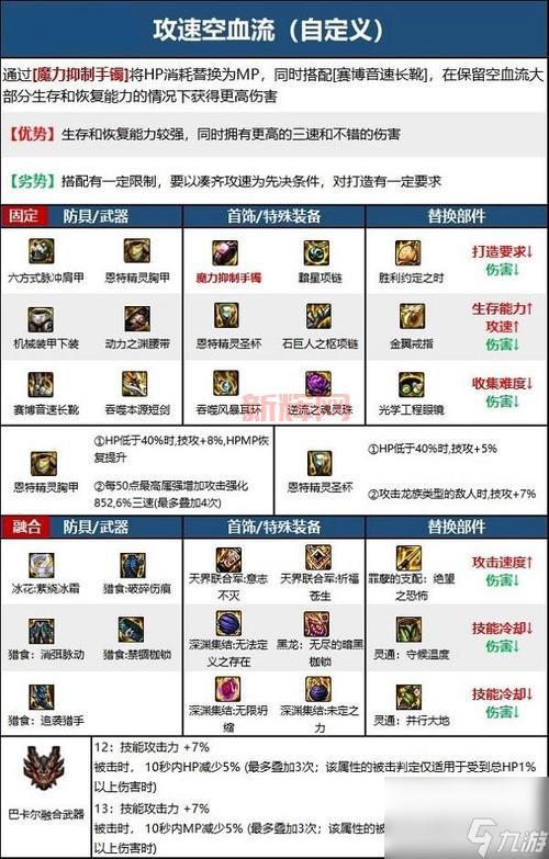 DNF传承装备升级全攻略：材料准备、装备选择与传承流程