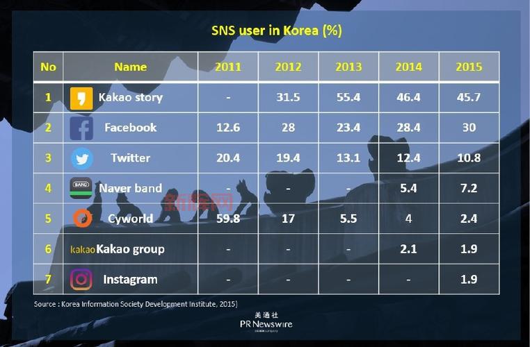 SNS的作用及未来发展趋势：如何提升社交网络互动体验