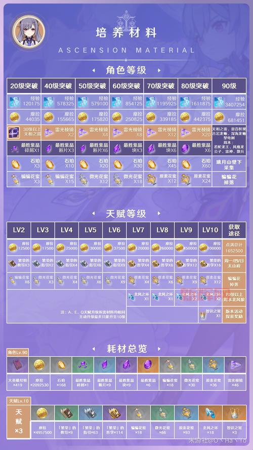 刻晴流物理伤害解析：最强武器与圣遗物推荐