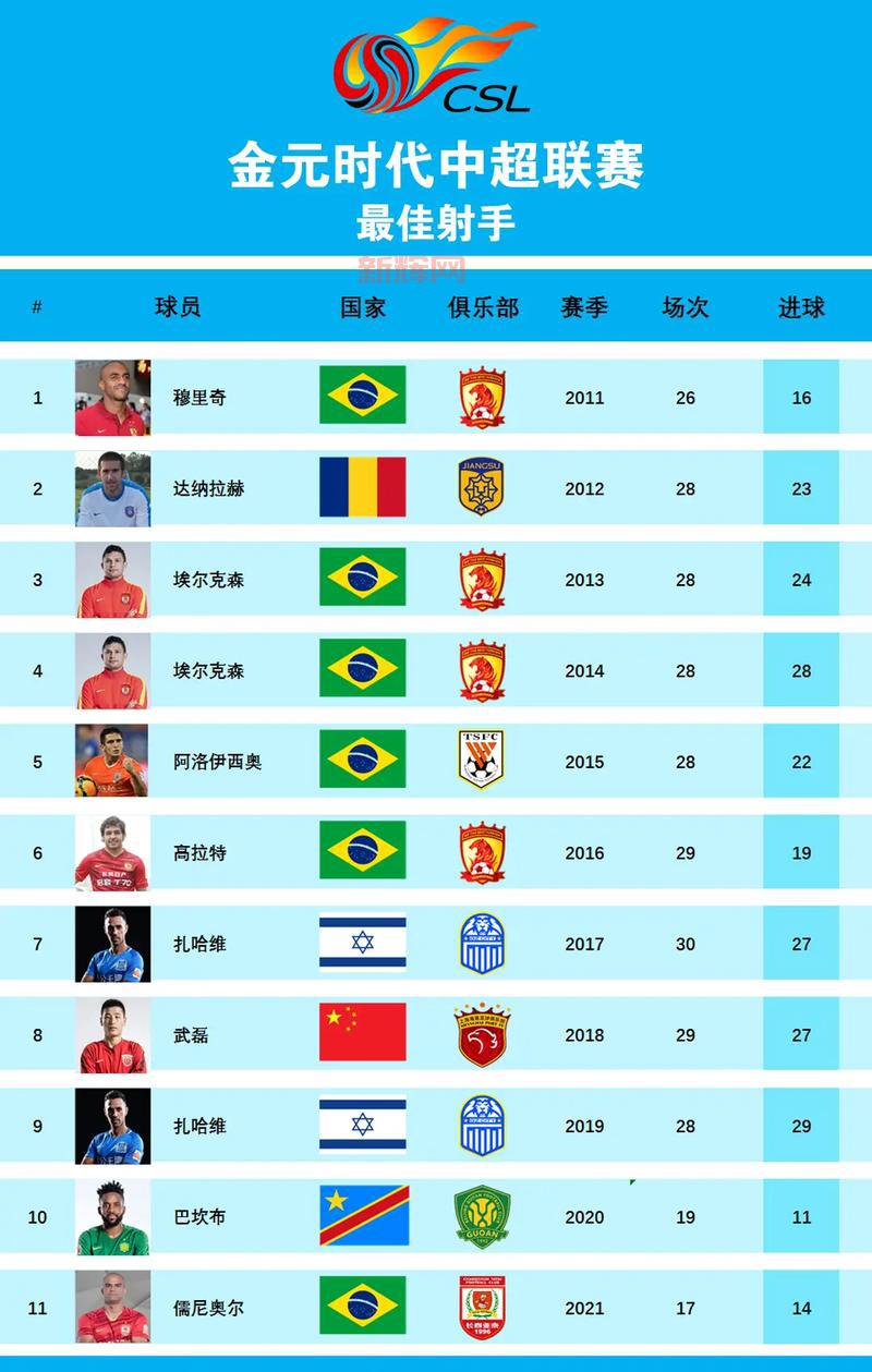 实况2009中超补丁下载：完美还原中国足球超级联赛