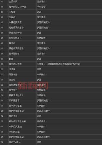 侠盗飞车3秘籍大全：全武器、生命值与无敌模式攻略