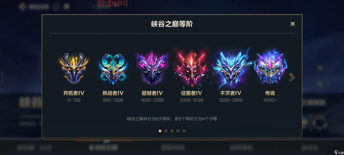 英雄联盟是什么游戏？从基础到进阶，带你玩转LOL