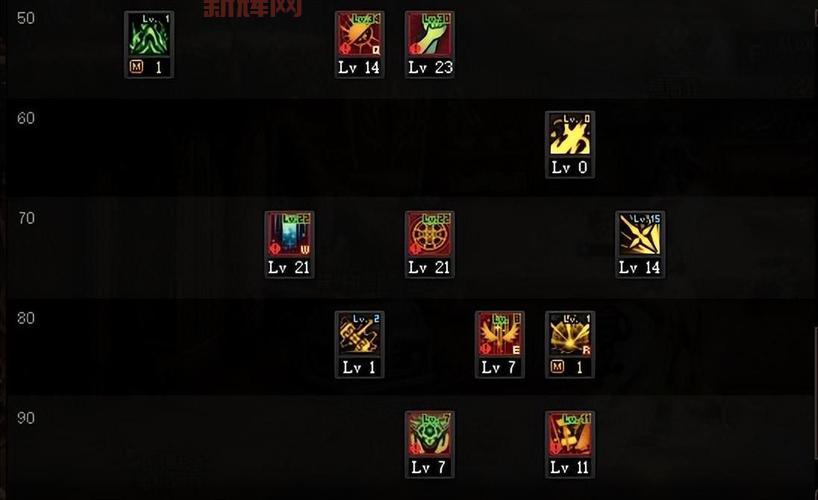 斗战神神将技能加点指南：各职业加点技巧详解
