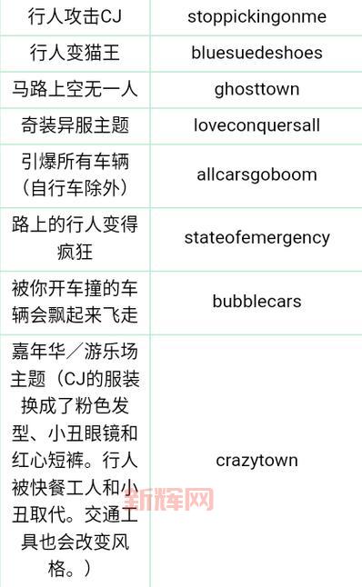 侠盗3秘籍大全：超强武器、无限金钱与无敌秘籍