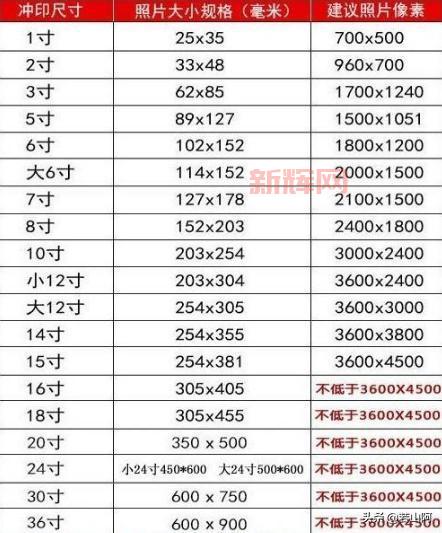 大一寸相片尺寸是多少？标准规格与常见用途详解