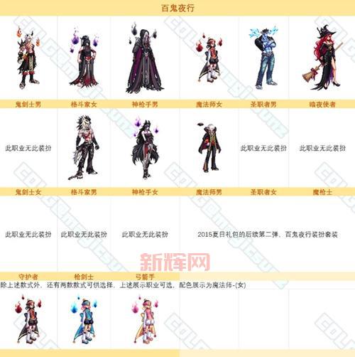 DNF三星时装亮点分析：提升角色气质的必备选择