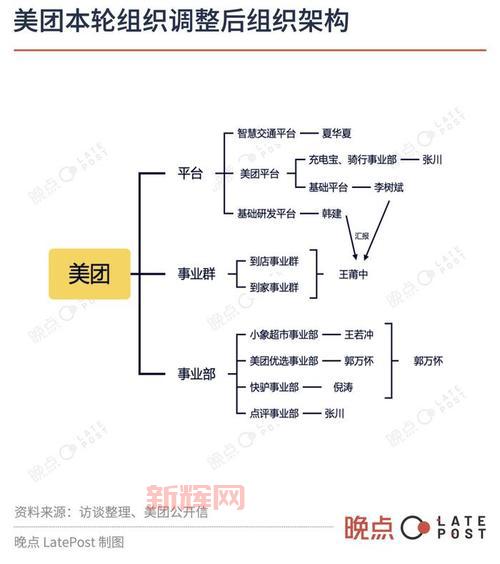 美团是哪个国家的？解答中国本土企业的起源