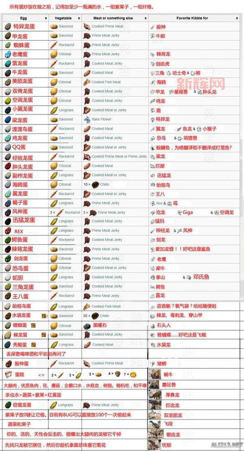 探索方舟进化生存：恐龙求生与生物驯化技巧