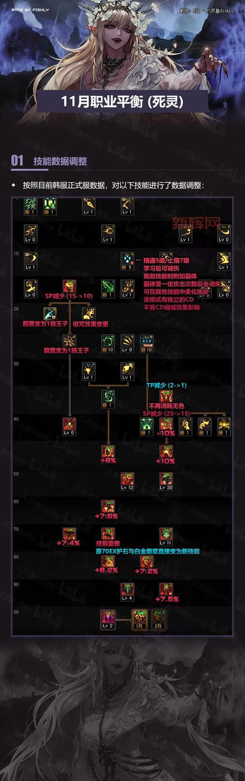 武器大师打野天赋2020最新点法，上分必看！