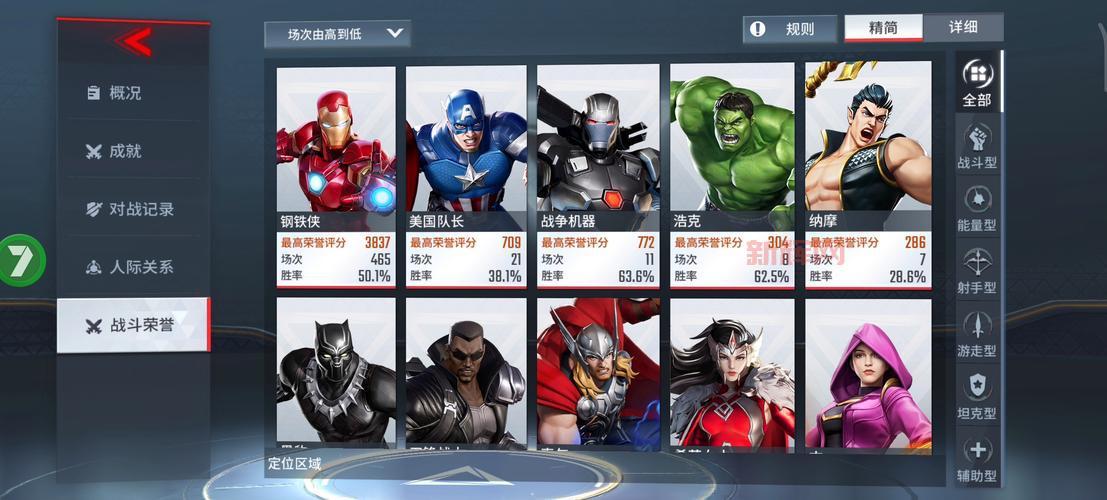 复仇者联盟游戏评测：重温漫威英雄的战斗冒险