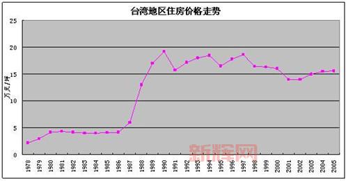 1坪等于多少平方米？详细解析坪与平方米的关系