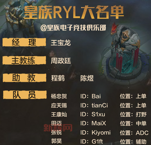 皇族战队成员详解：英雄联盟顶尖阵容揭秘