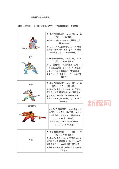 三国战纪风云再起技能表，新手必看全武将出招指令