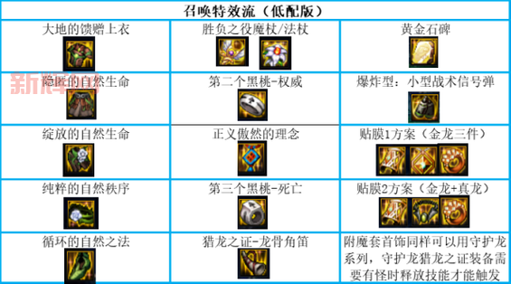 地下城召唤师加点最强方案，平民也能轻松通关！