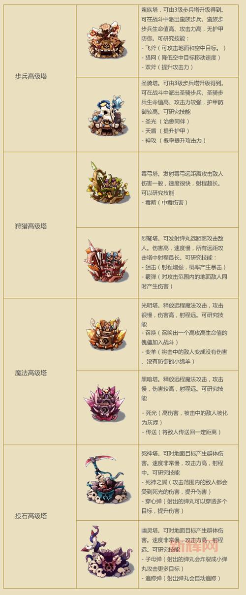 QQ部落守卫战攻略：阵容搭配与升级技巧