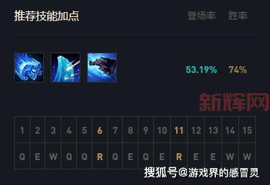 LOL布隆攻略：掌握布隆技能，助力团队逆袭