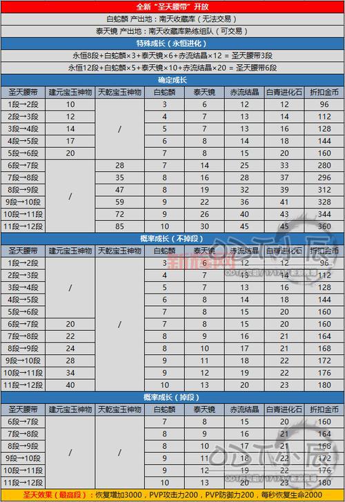 剑灵首饰成长树全面解析：如何高效升级与获取