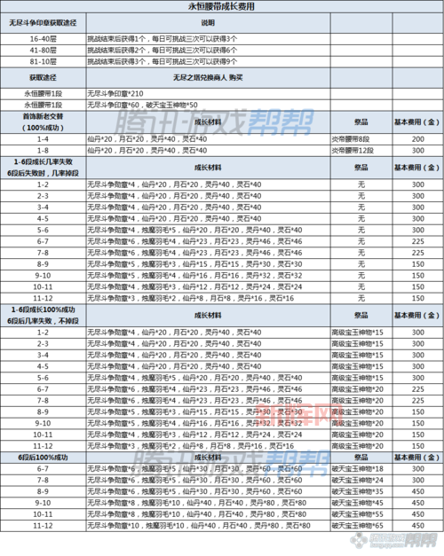 剑灵首饰成长树全面解析：如何高效升级与获取