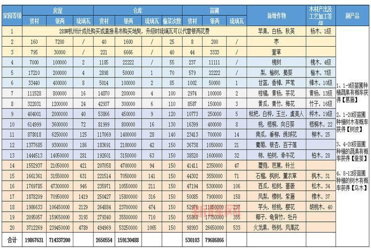 倩女幽魂家园升级指南：从新手到满级家园全攻略