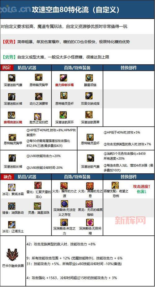 dnf2021改版后魔道5件套排行，哪套才是你的最强搭配？