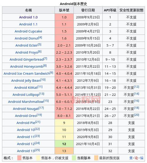 Android 2.1发布：Eclair版本带来了哪些重大更新？