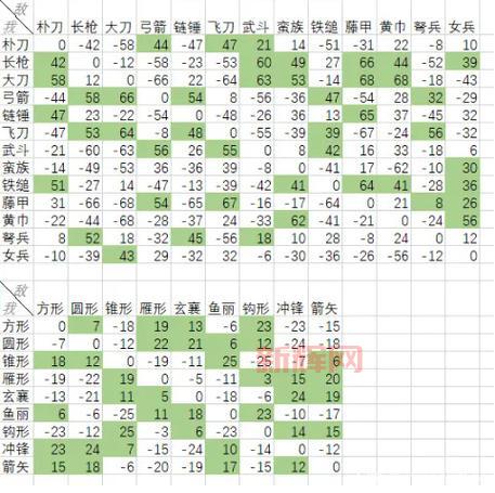 三国群英传4兵种相克太复杂？简单几招教你轻松掌握！