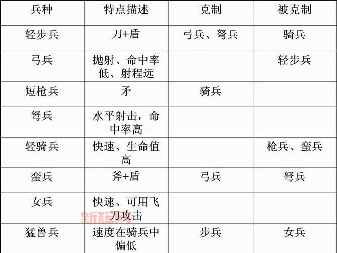 三国群英传4兵种相克太复杂？简单几招教你轻松掌握！