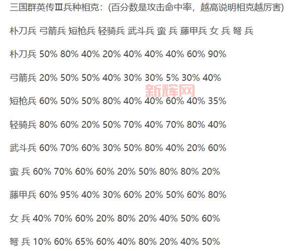 三国群英传4兵种相克太复杂？简单几招教你轻松掌握！