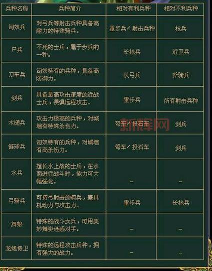三国群英传4兵种相克太复杂？简单几招教你轻松掌握！