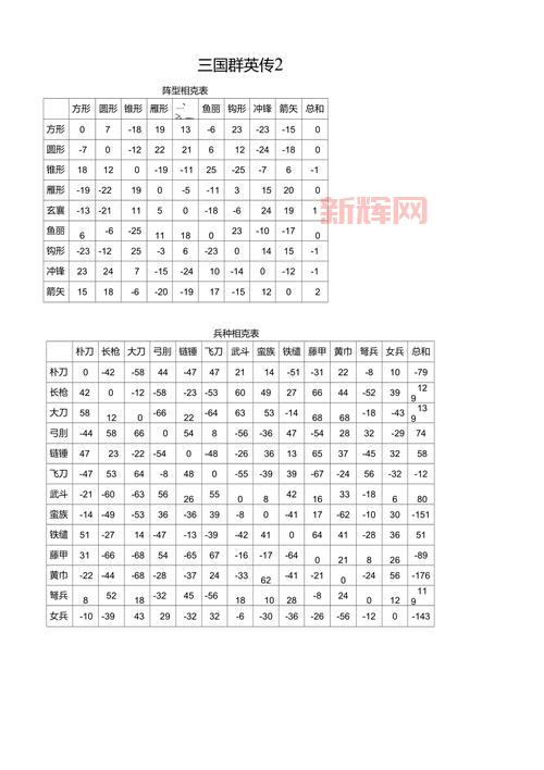 三国群英传4兵种相克太复杂？简单几招教你轻松掌握！