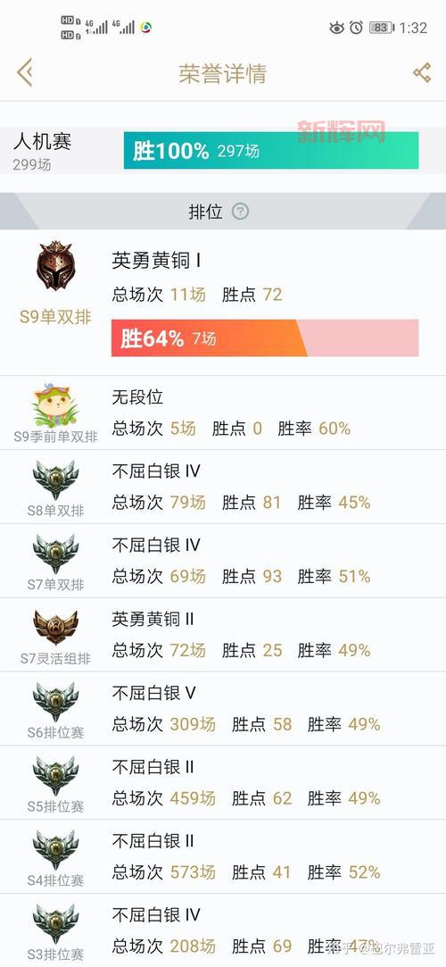 lols9赛季段位继承规则是啥？一文给你说明白！