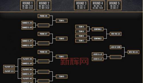 lols9赛季段位继承规则是啥？一文给你说明白！
