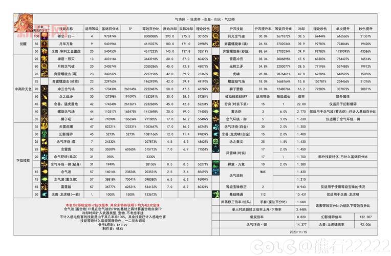110版本男气功武器推荐，平民和土豪都适用！