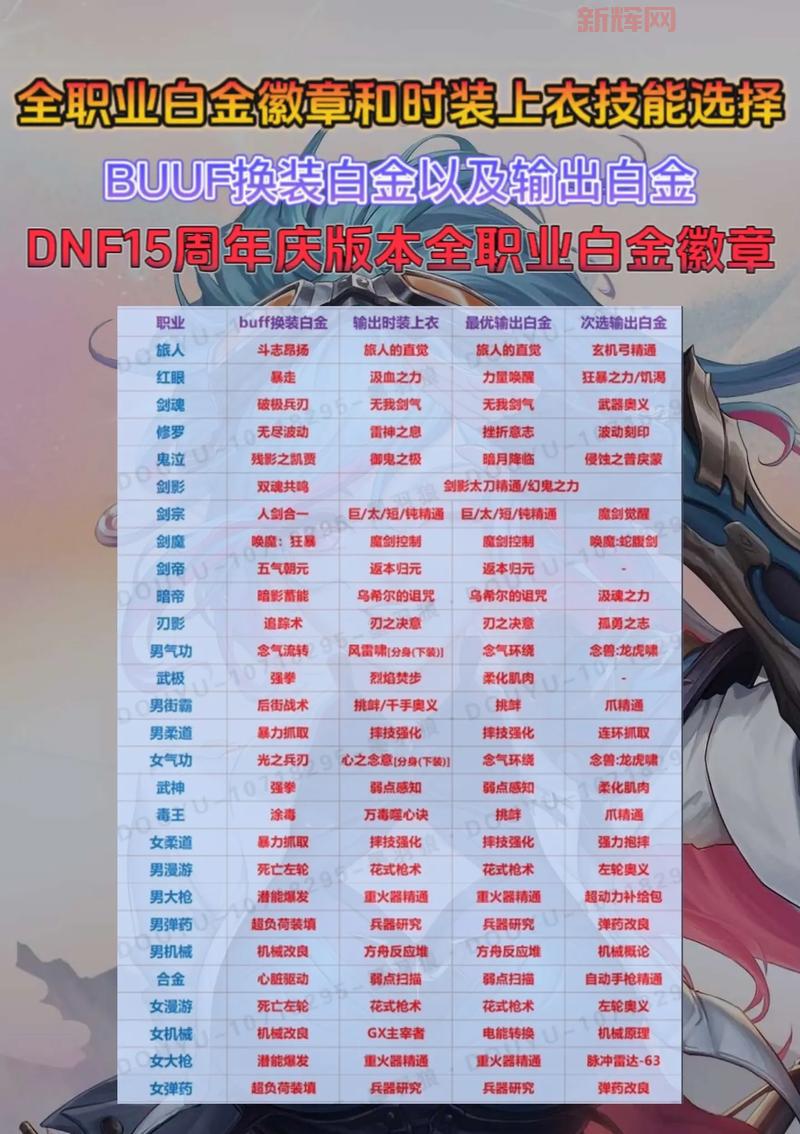 DNF劣化的徽章碎片获取攻略，萌新必看少走弯路！