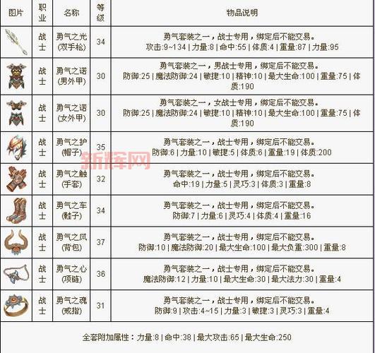 QQ自由幻想战士加点方案推荐，攻击控制两手抓