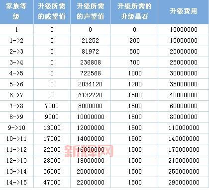 QQ自由幻想战士加点方案推荐，攻击控制两手抓