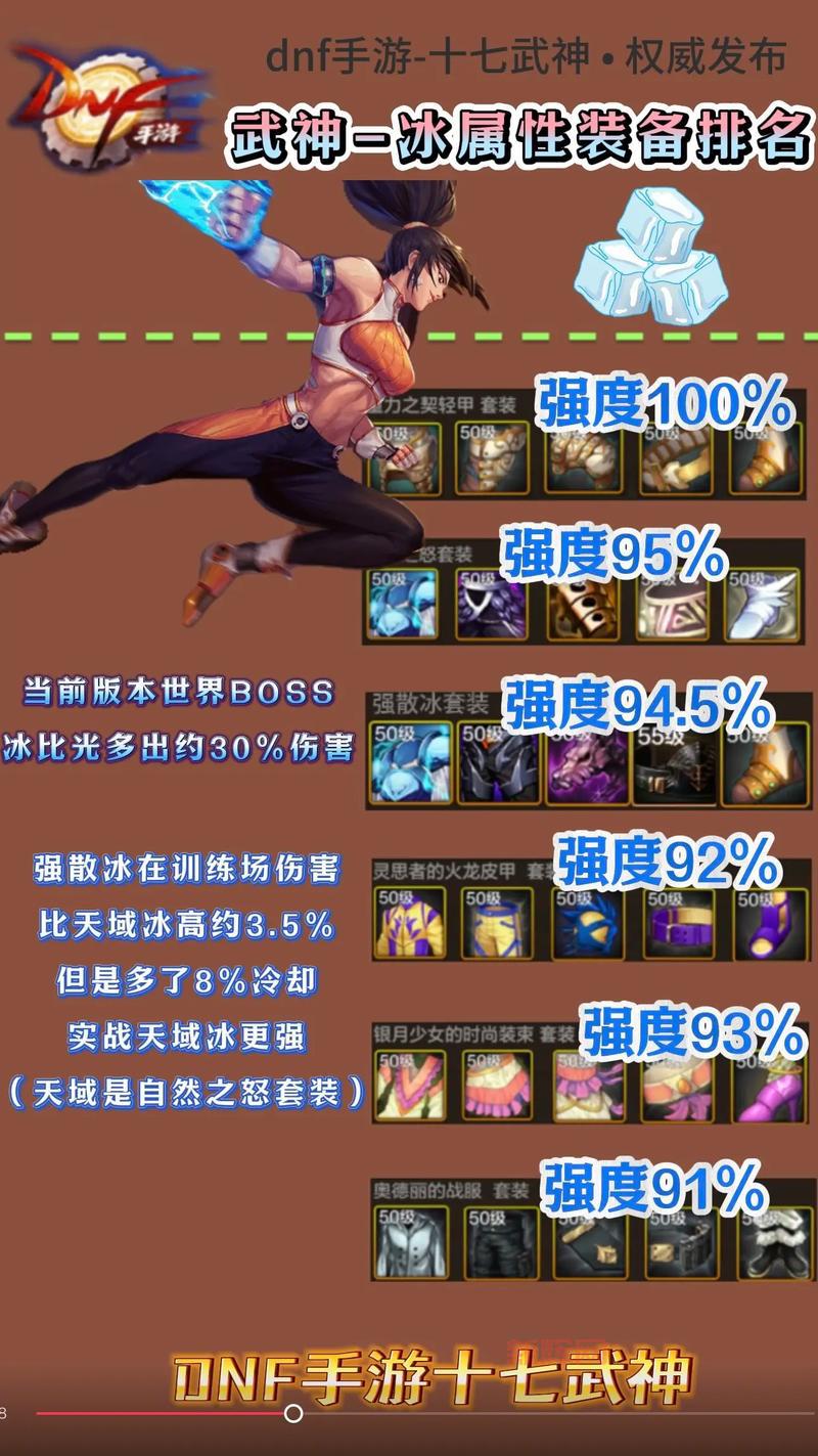 dnf武神技能等级表一览，教你快速提升战斗力！