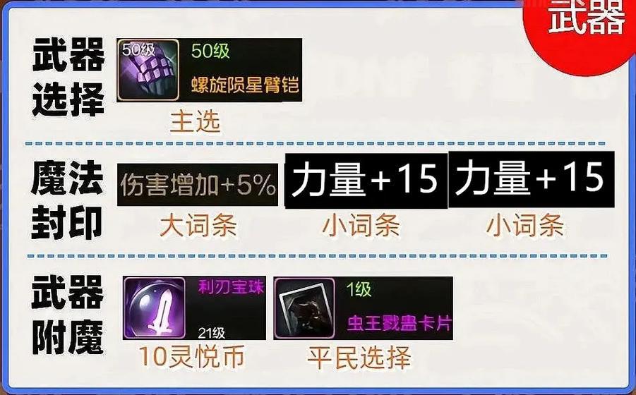 dnf武神技能等级表一览，教你快速提升战斗力！