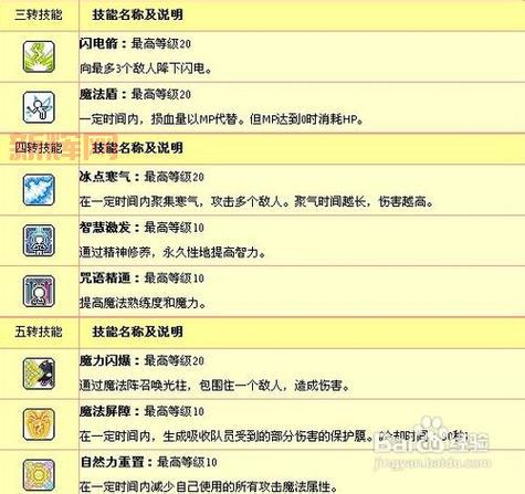 冒险岛龙神技能攻略：掌握十转龙形态的强大力量