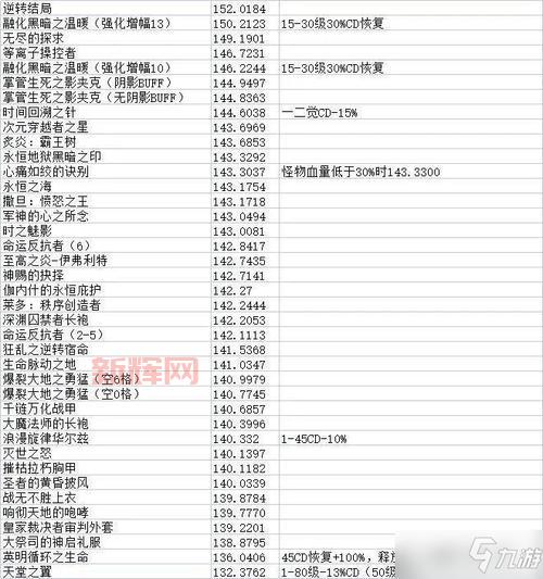DNF50级史诗武器大全，老玩家带你回忆青春！