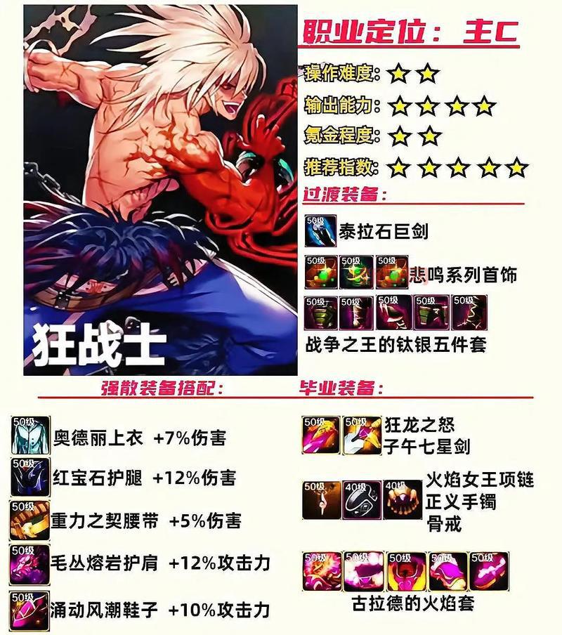 dnf死亡之纳特亚爆什么？这些极品装备你想要吗？