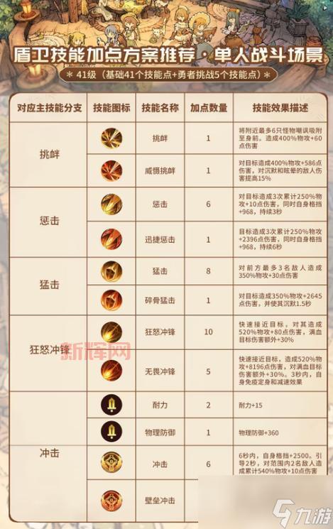 斗战神灵猴棍系加点攻略：2024最优加点方案解析
