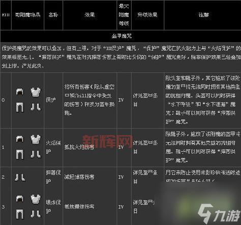 我的世界附魔id表哪里找？最全附魔属性查询！