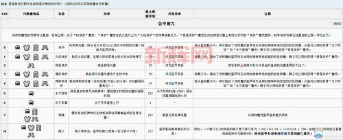 我的世界附魔id表哪里找？最全附魔属性查询！