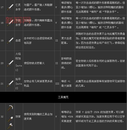 我的世界附魔id表哪里找？最全附魔属性查询！